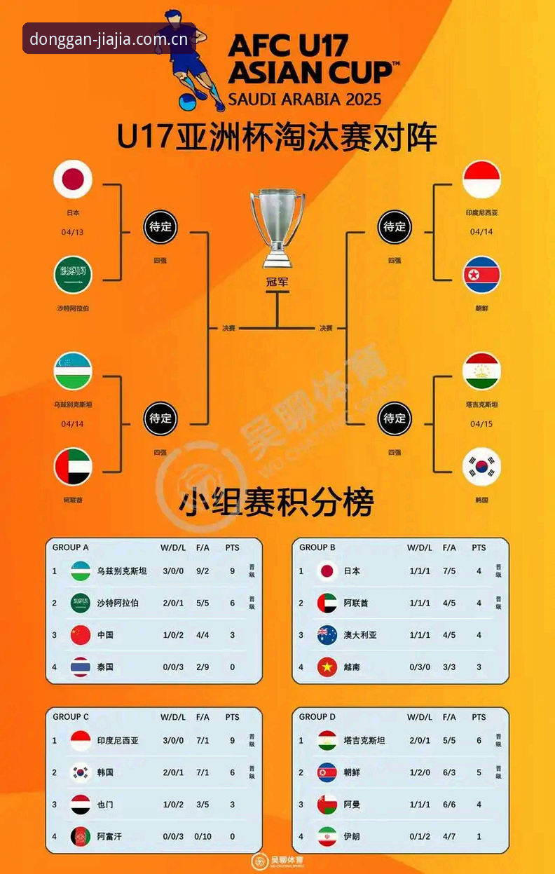 U17世界杯观赛指南：用加加体育平台追踪中青队出线之路